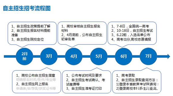 2019年热门的文科有哪些？自主招生辅导老师整理！