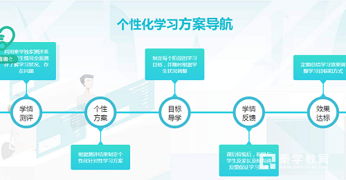 济南自主招生辅导丨未来较火的介绍，“数据科学与大数据技术”！