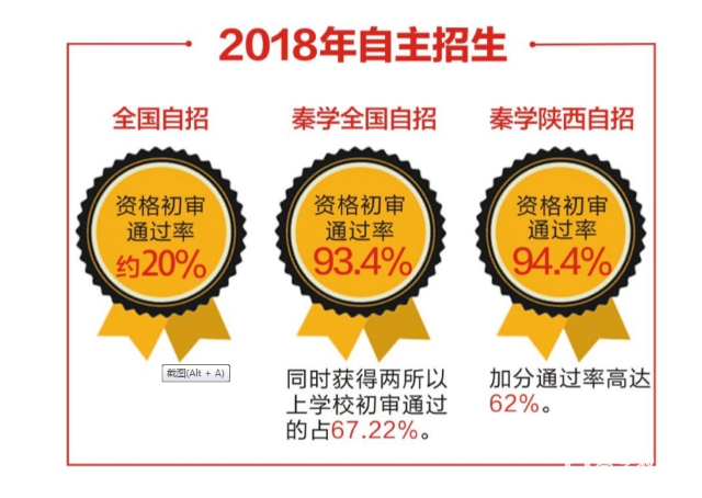  2019年香港中文大学湖北省招生说明会 2019年香港中文大学湖北省招生说明会