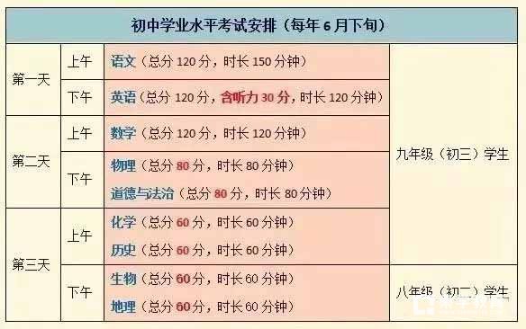 2019届陕西省中考考生初二考试具体情况是什么?需注意什么?