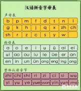 一年级汉字拼音读写规则分享，教你如何学好语文!
