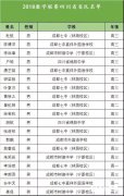 2018年四川省高中数学联赛省一获奖名单公布，名单详情分享！