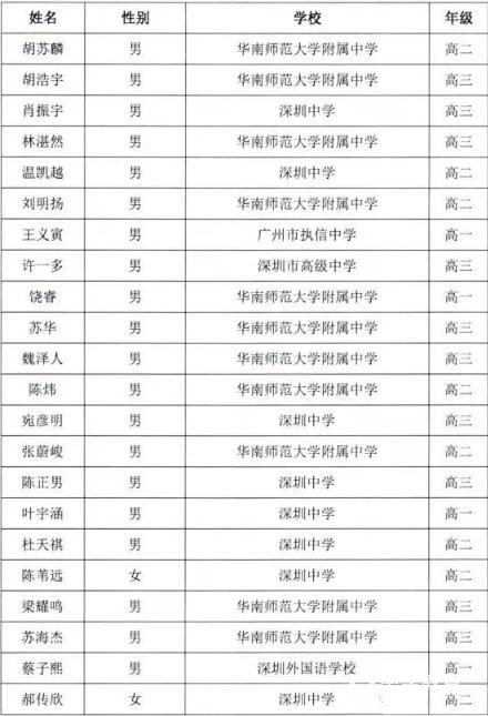 2018年广东省中学生数学联赛省队名单整理分享!