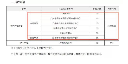 自主招生|理科生取得文科奖项，要如何报考自主招生?