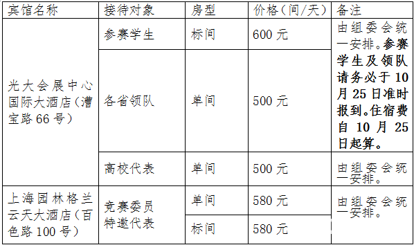 第35届中学生物理竞赛决赛在上海举行，赛事安排通知