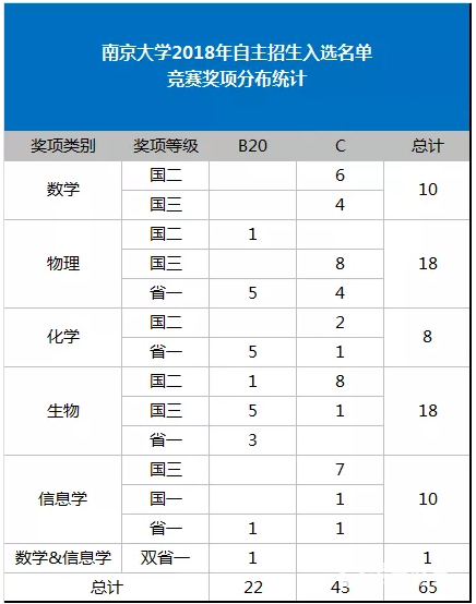 大学自主招生政策变化解析，2019届考生必读政策解读