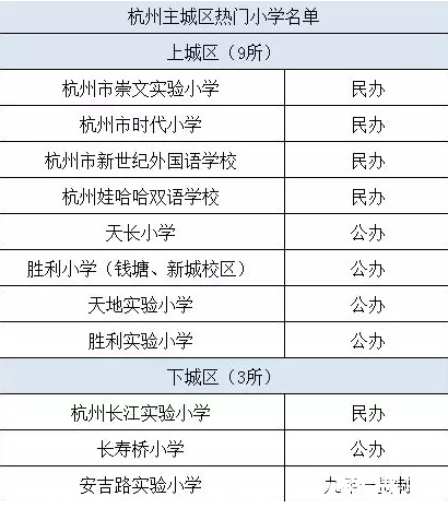 有哪些好的小学？2018年区热门小学名单