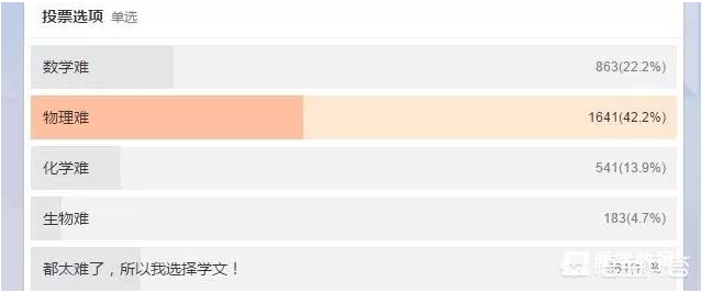 新高考实施以来，物理变为选考冷门？真的是因为物理难吗？