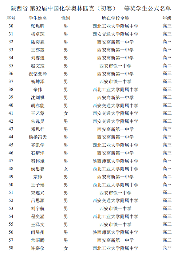 陕西省第32届中学生化学初赛获奖名单（一等奖）名单汇总