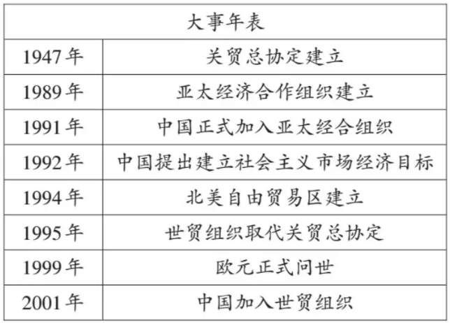 2018年省11月学考选考【历史】复习建议，考前速看经验！