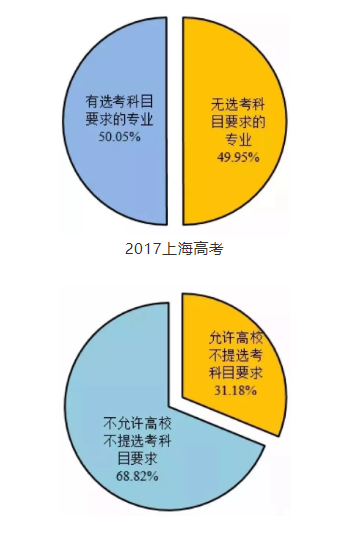 新高考选科又有新规定，这19个大类需要要选物理！