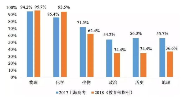 新高考选科又有新规定，这19个大类需要要选物理！