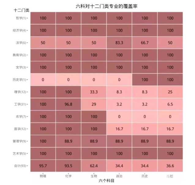 新高考选科又有新规定，这19个大类需要要选物理！