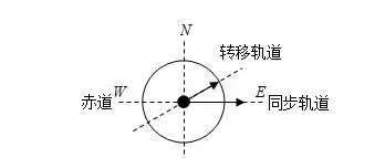 一轮复习结束后，物理怎样复习才能提率？这些建议可以参考！