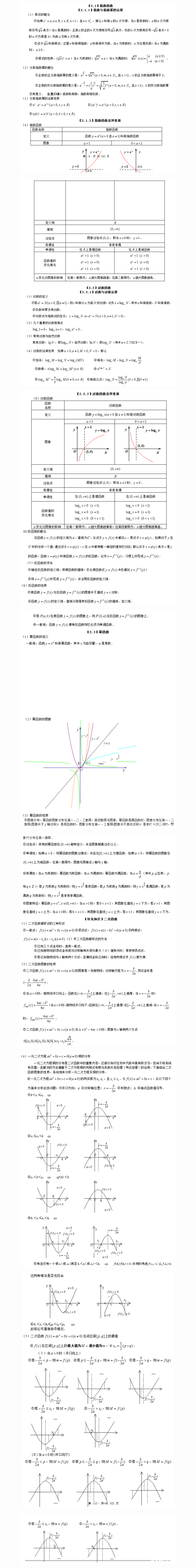 基本初等函数知识点分享！2019高考必背！