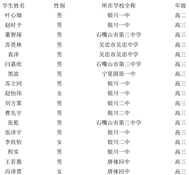 宁夏2018年第32届中学生化学初赛二等奖获奖名单