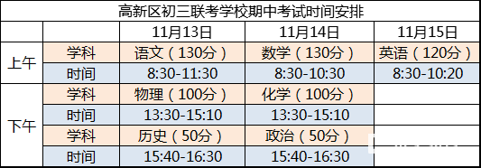 2018-2019学年第一学期省苏州市各区初三期中考试时间安排