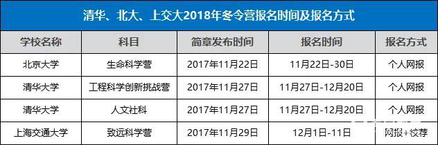 2018年11月份自主招生有哪些竞赛报名、考试？