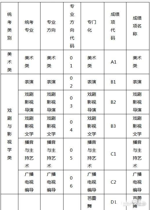 辽宁省2019年艺术类统考大纲和考试说明公布