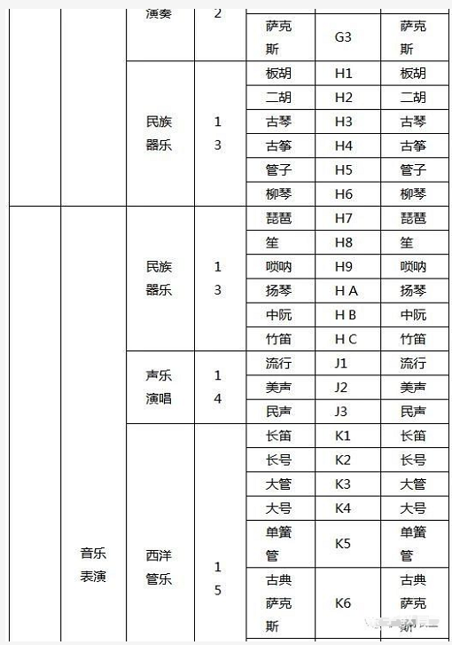 辽宁省2019年艺术类统考大纲和考试说明公布