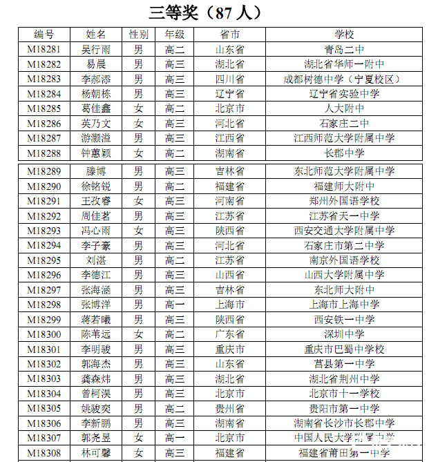 第34届数学竞赛决赛【三等奖】获奖名单公布，来找一下你的名字