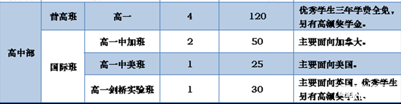 南师大苏州实验学校2019年中考招生简章发布，招生不限