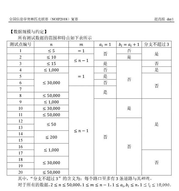 NOIP2018信息学复赛提高组day1真题