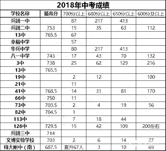 2018年乌鲁木齐幸福中学招生报名流程及详情分享，学生参考!