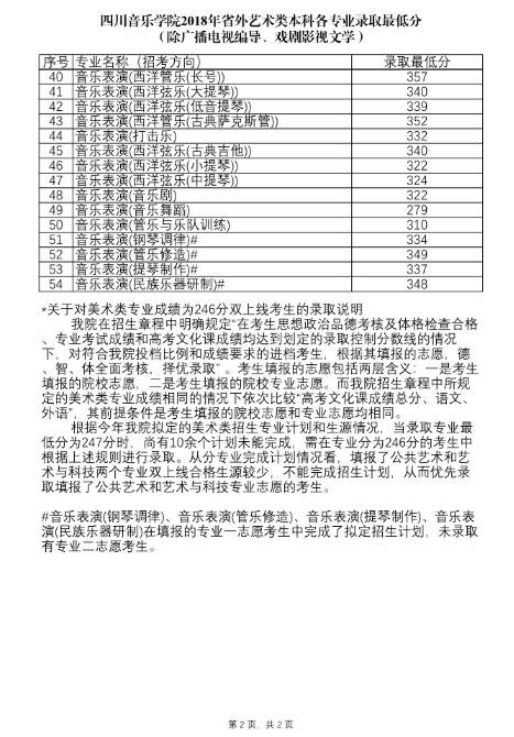 2018年四川音乐学院艺术类(省外)本科各录取分数线分享!