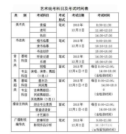 2019年广西艺考统考成绩查询时间12月19日，查询入口：http://www.gxeea.cn!