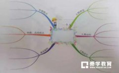 小学写人作文写作技巧及范文整理分享!