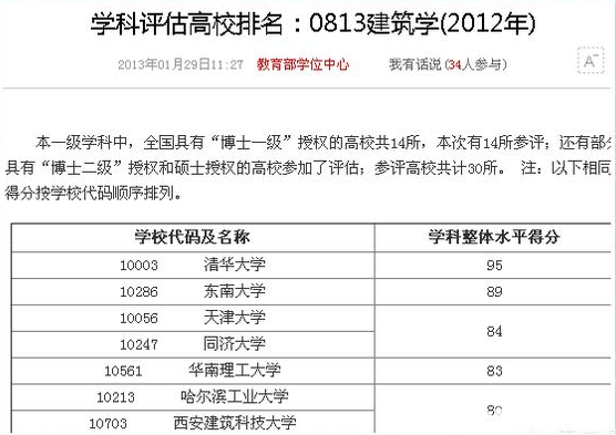 想学建筑学或者土木工程，有哪些大学这两个比较厉害？