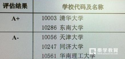 想学建筑学或者土木工程，有哪些大学这两个比较厉害？