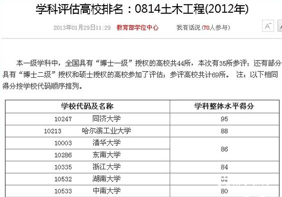 想学建筑学或者土木工程，有哪些大学这两个比较厉害？