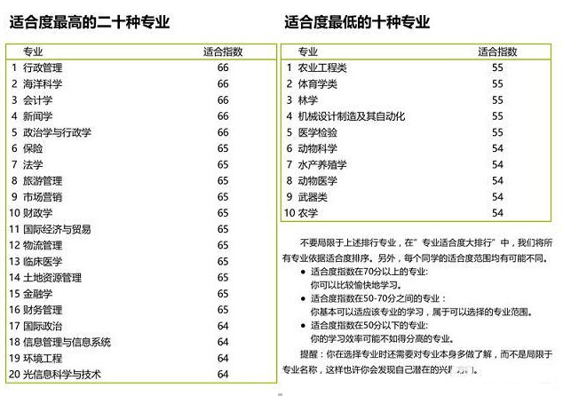 省新高考改革的是什么呢？新高考选科就是将志愿填报提前