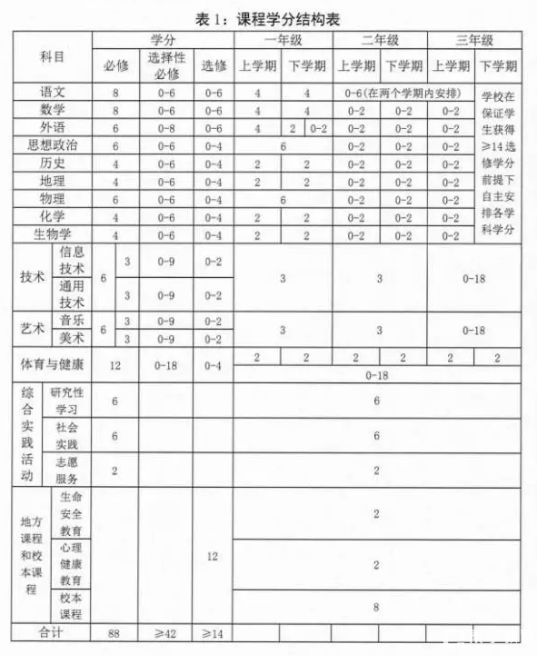 湖北省新高考将如期进行“不推迟”，学生如何选科走班？