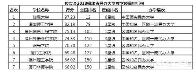 闽南理工学院怎么样？闽南理工学院是一所什么层次的大学？