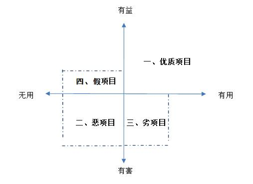 中国教育培训行业现状与反思（中）培训班都对学生有用吗？