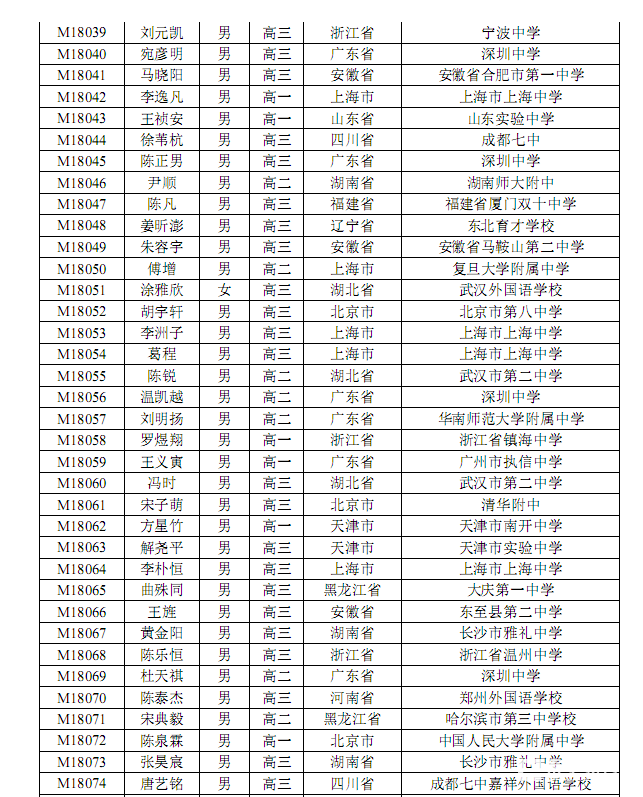2018年第34届中国数学奥林匹克竞赛一等奖获奖名单，共124人获奖！