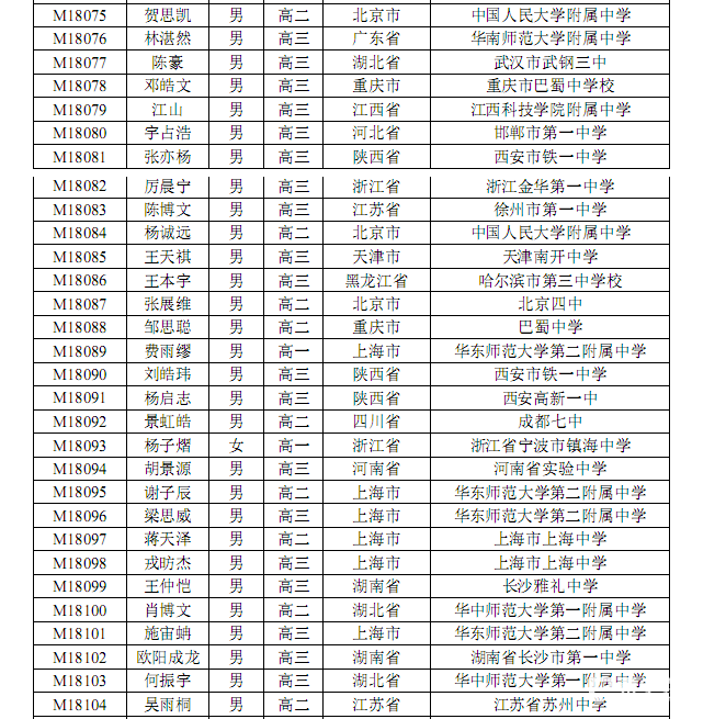 2018年第34届中国数学奥林匹克竞赛一等奖获奖名单，共124人获奖！