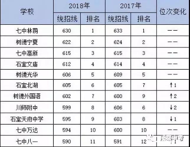 成都高中学校除了479，还有哪些中学比较好？