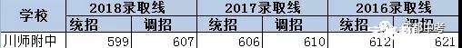 成都高中学校除了479，还有哪些中学比较好？