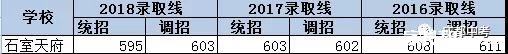 成都高中学校除了479，还有哪些中学比较好？