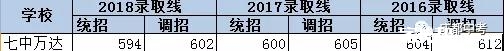 成都高中学校除了479，还有哪些中学比较好？