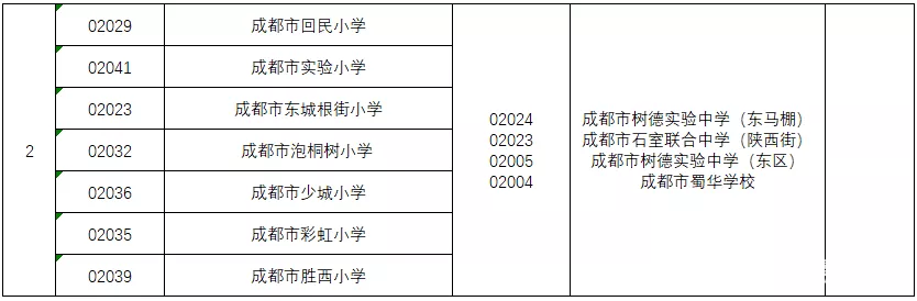 小升初选择学校需要注意哪些方面？怎样选择保底学校？