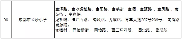 小升初选择学校需要注意哪些方面？怎样选择保底学校？