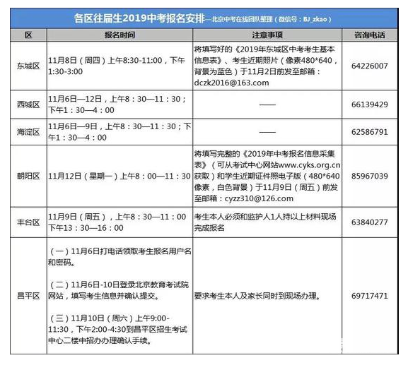 北京各区2019中考报名时间(包含外省回京和往届生)