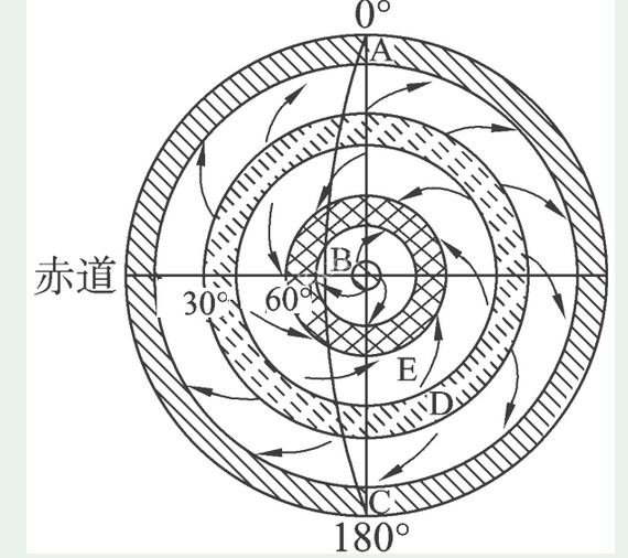 　2019届长春外国语学校高三地理阶段测试试题!附答案!