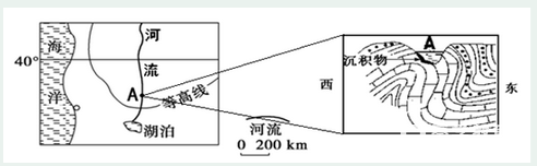 　2019届长春外国语学校高三地理阶段测试试题!附答案!