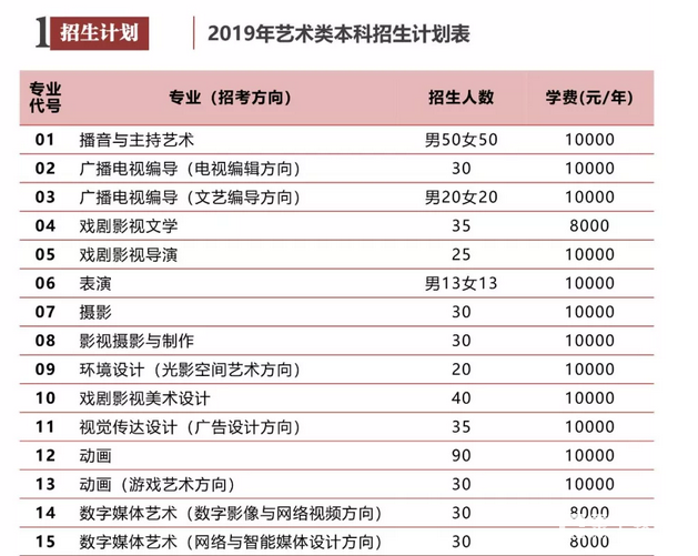 中国传媒大学的报名时间是什么时候???报考有哪些??